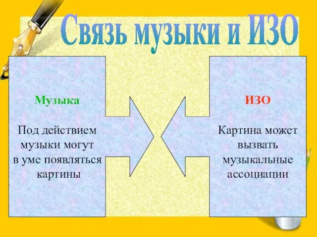 Связь музыки и ИЗО Музыка Под действием музыки могут в уме