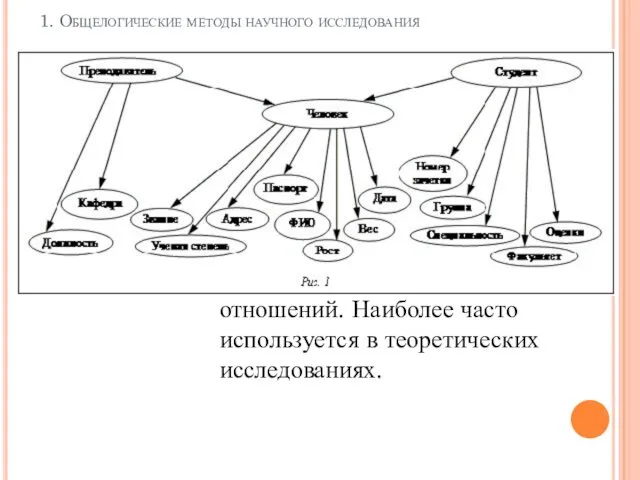 1. Общелогические методы научного исследования Абстрагирование - прием мышления, который заключается