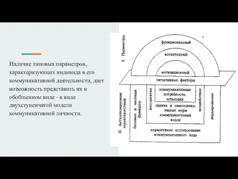 Наличие типовых параметров, характеризующих индивида в его коммуникативной деятельности, дает возможность