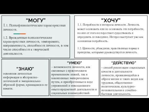 “МОГУ” 1.1. Психофизиологические характеристики личности. 1.2. Врожденные психологические характеристики личности, темперамент,