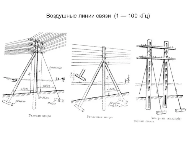 Воздушные линии связи (1 — 100 кГц)