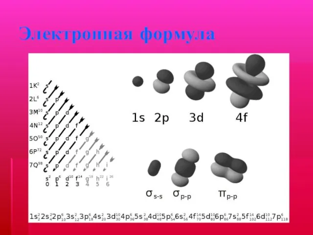 Электронная формула