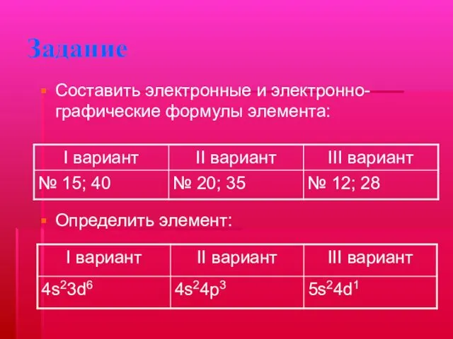 Задание Определить элемент: Составить электронные и электронно-графические формулы элемента: