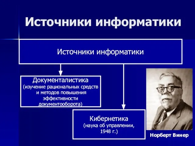 Источники информатики Источники информатики Документалистика (изучение рациональных средств и методов повышения