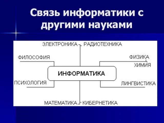 Связь информатики с другими науками