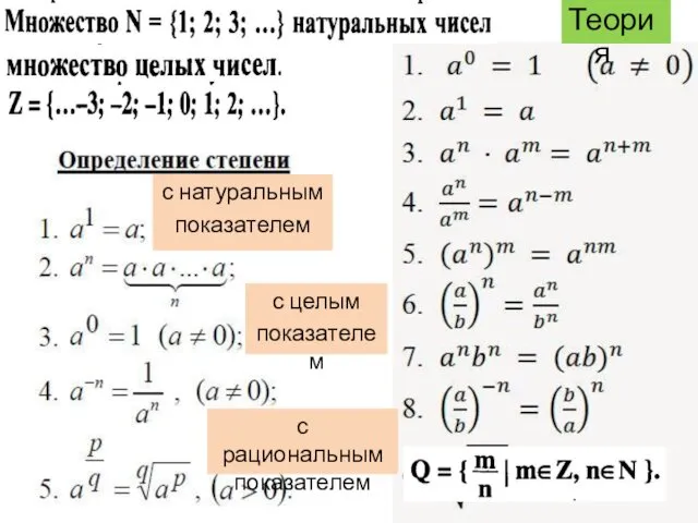 Теория с натуральным показателем с целым показателем с рациональным показателем