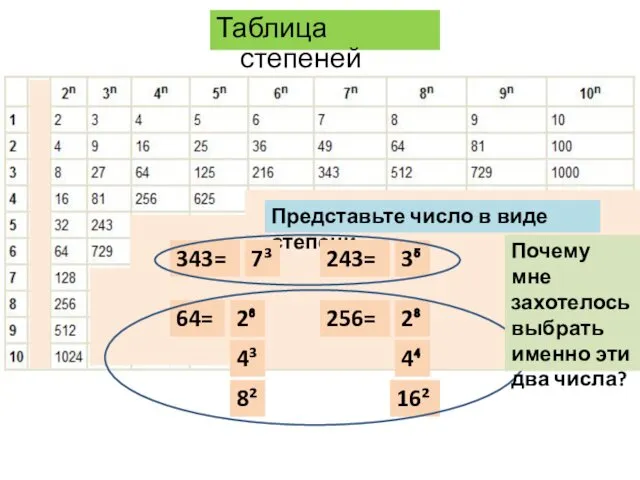 Таблица степеней Представьте число в виде степени 343= 243= 256= 64=