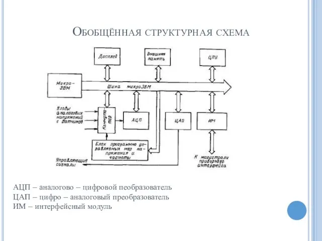 Обобщённая структурная схема АЦП – аналогово – цифровой пеобразователь ЦАП –