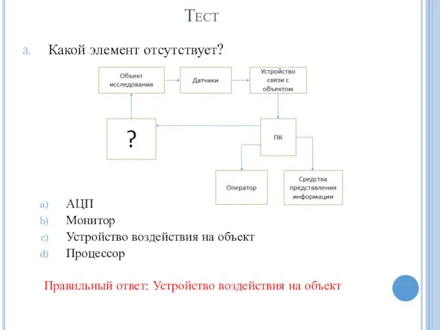 Тест Какой элемент отсутствует? АЦП Монитор Устройство воздействия на объект Процессор