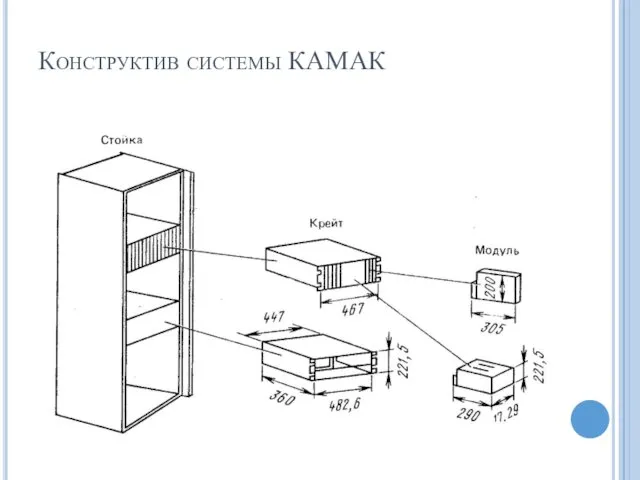 Конструктив системы КАМАК