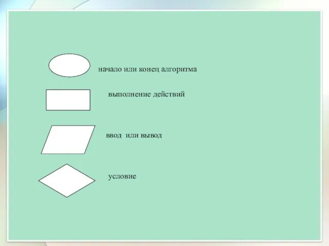 начало или конец алгоритма выполнение действий ввод или вывод условие
