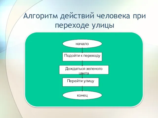 Алгоритм действий человека при переходе улицы