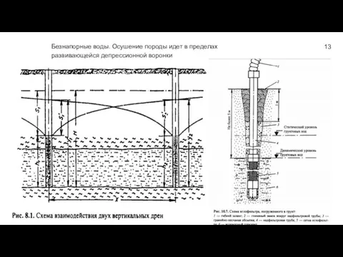 13 Безнапорные воды. Осушение породы идет в пределах развивающейся депрессионной воронки