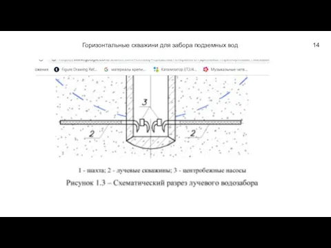 14 Горизонтальные скважини для забора подземных вод