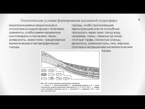 Геологические условия формирования подземной гидросферы водопроницаемые (водоносные) и относительно водоупорные (