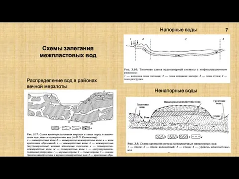 Схемы залегания межпластовых вод 7 Напорные воды Ненапорные воды Распределение вод в районах вечной мерзлоты