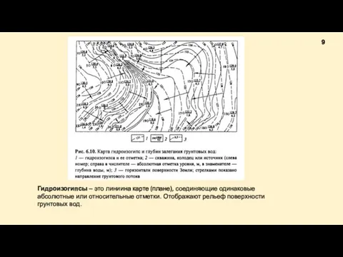 Гидроизогипсы – это линиина карте (плане), соединяющие одинаковые абсолютные или относительные