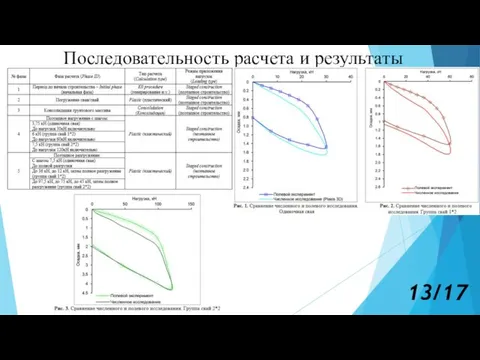 Последовательность расчета и результаты 13/17