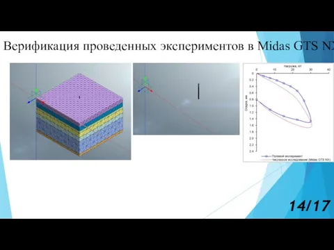 Верификация проведенных экспериментов в Midas GTS NX 14/17