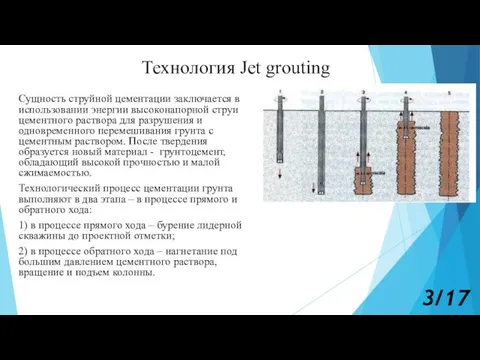 Технология Jet grouting Сущность струйной цементации заключается в использовании энергии высоконапорной