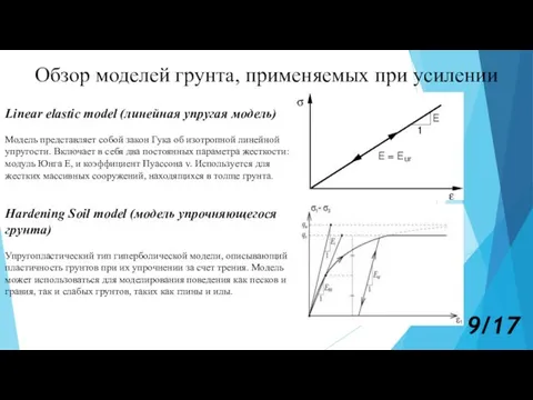 Обзор моделей грунта, применяемых при усилении Linear elastic model (линейная упругая