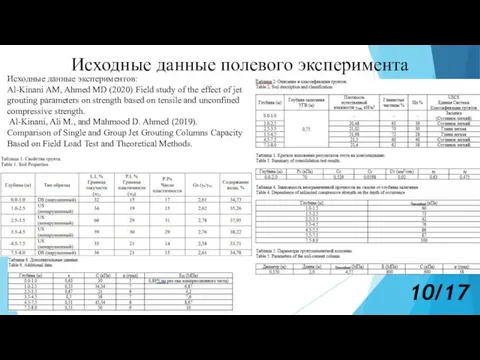 Исходные данные полевого эксперимента 10/17 Исходные данные экспериментов: Al-Kinani AM, Ahmed