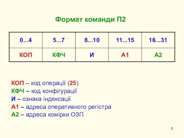 Формат команди П2 КОП – код операції (25) КФЧ – код