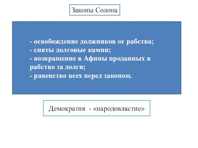 Законы Солона - освобождение должников от рабства; - сняты долговые камни;