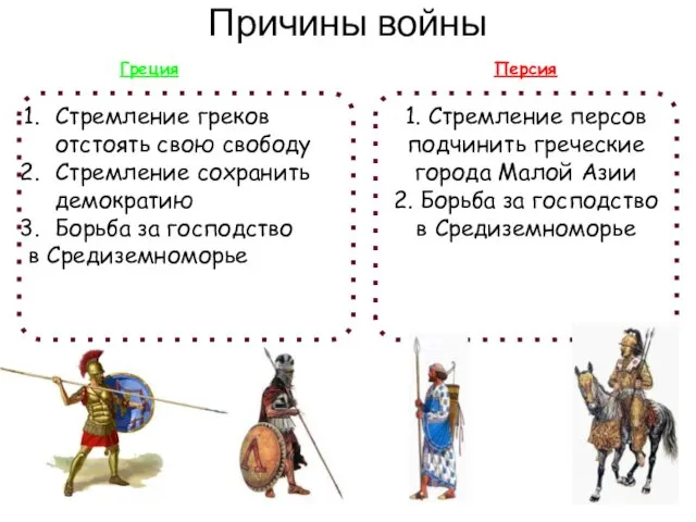 Причины войны Стремление греков отстоять свою свободу Стремление сохранить демократию Борьба