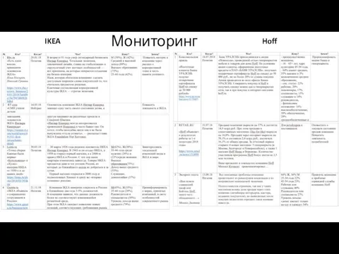 Мониторинг Hoff IKEA