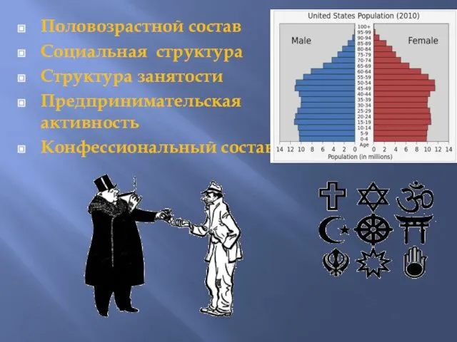 Половозрастной состав Социальная структура Структура занятости Предпринимательская активность Конфессиональный состав