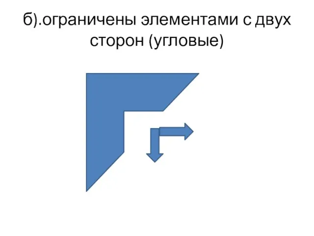 б).ограничены элементами с двух сторон (угловые)