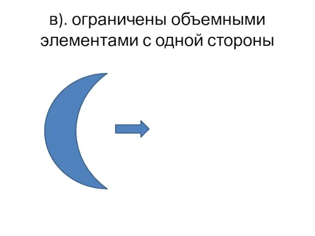 в). ограничены объемными элементами с одной стороны