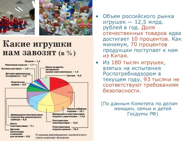 Объем российского рынка игрушек — 12,5 млрд. рублей в год. Доля