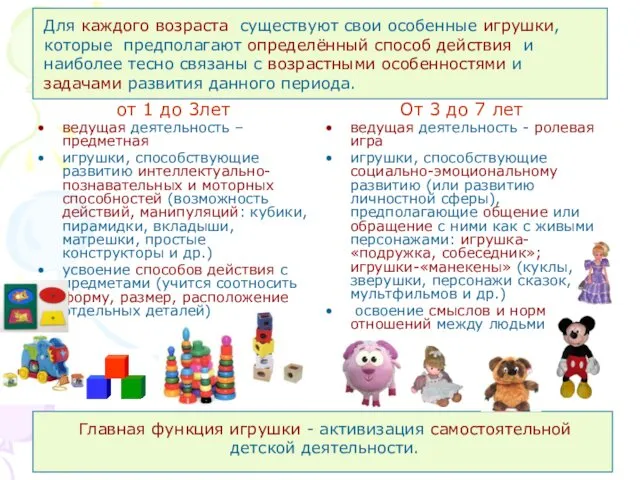 Для каждого возраста существуют свои особенные игрушки, которые предполагают определённый способ