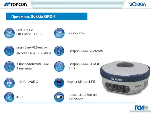 Карты SD до 4 Гб план 3мм+0.5мм/км высота 5мм+0.5мм/км съемные Li-Ion