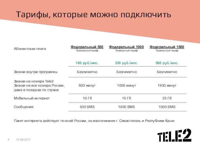 Тарифы, которые можно подключить 07.08.2017 Пакет интернета действует по всей России,