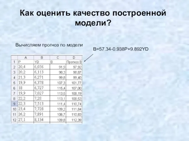 Как оценить качество построенной модели? Вычисляем прогноз по модели B=57.34-0.938P+9.892YD