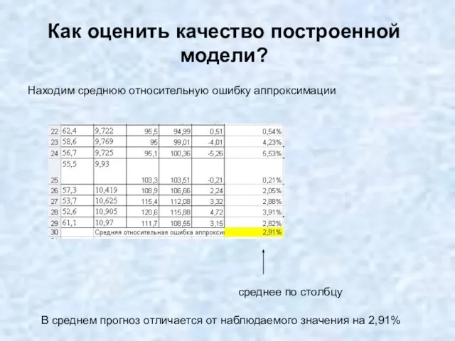 Как оценить качество построенной модели? Находим среднюю относительную ошибку аппроксимации среднее