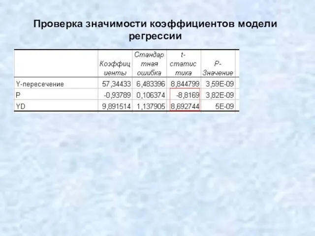 Проверка значимости коэффициентов модели регрессии