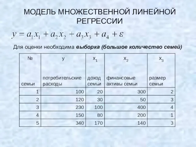 МОДЕЛЬ МНОЖЕСТВЕННОЙ ЛИНЕЙНОЙ РЕГРЕССИИ Для оценки необходима выборка (большое количество семей)