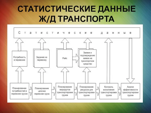 СТАТИСТИЧЕСКИЕ ДАННЫЕ Ж/Д ТРАНСПОРТА