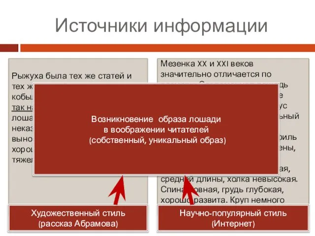 Источники информации Рыжуха была тех же статей и тех же кровей,