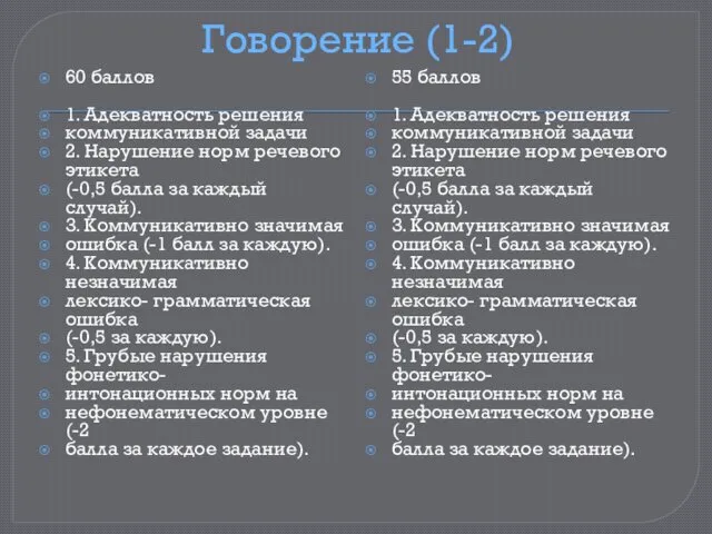 Говорение (1-2) 60 баллов 1. Адекватность решения коммуникативной задачи 2. Нарушение