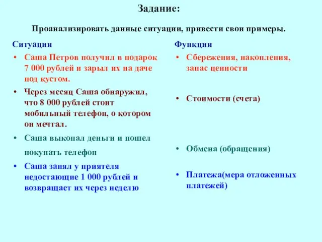 Задание: Проанализировать данные ситуации, привести свои примеры. Ситуации Саша Петров получил