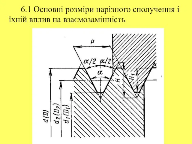 6.1 Основні розміри нарізного сполучення і їхній вплив на взаємозамінність