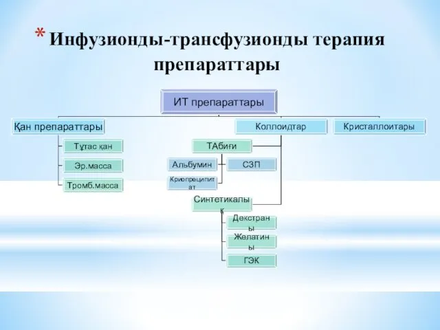 Инфузионды-трансфузионды терапия препараттары