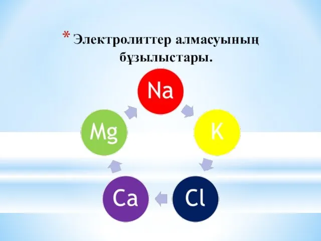 Электролиттер алмасуының бұзылыстары.