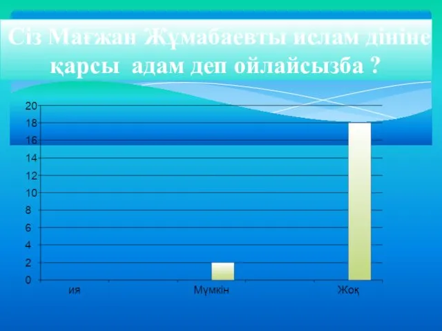 Сіз Мағжан Жұмабаевты ислам дініне қарсы адам деп ойлайсызба ?