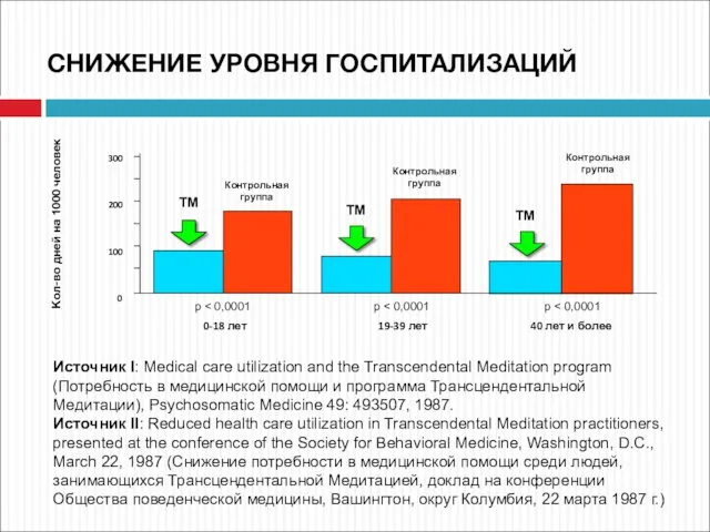 Источник I: Medical care utilization and the Transcendental Meditation program (Потребность